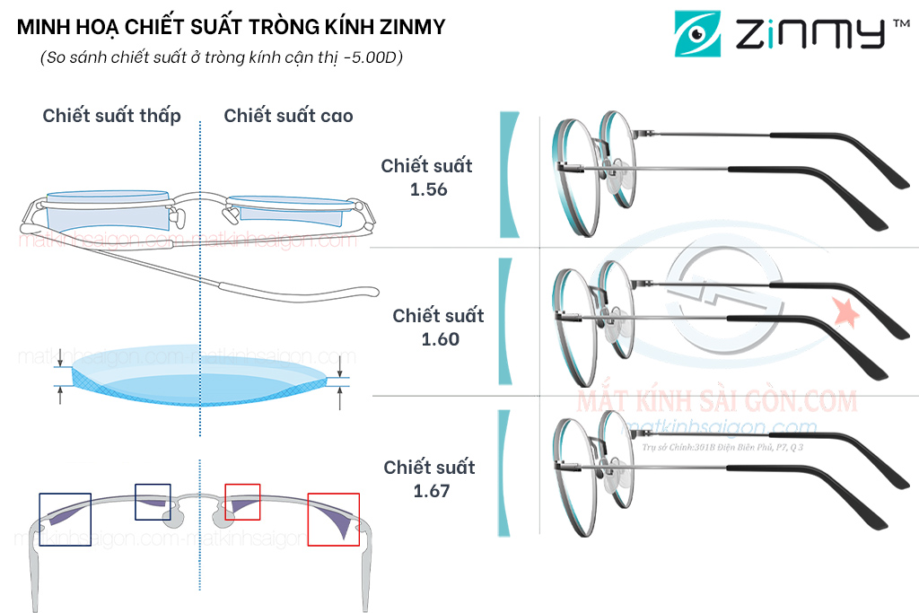 TRÒNG KÍNH ĐỔI MÀU 1.67 ZINMY DURAMAX BLUE - Hình 3